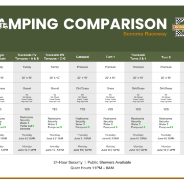 Camping Comparison Chart